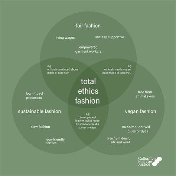A Trailblazer In Ethical Fashion And Social Impact