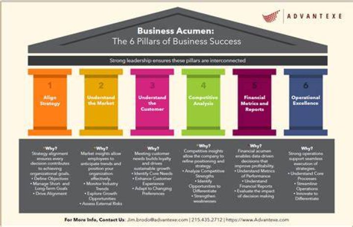 A Treasure Trove Of Business Acumen And Philanthropic Impact
