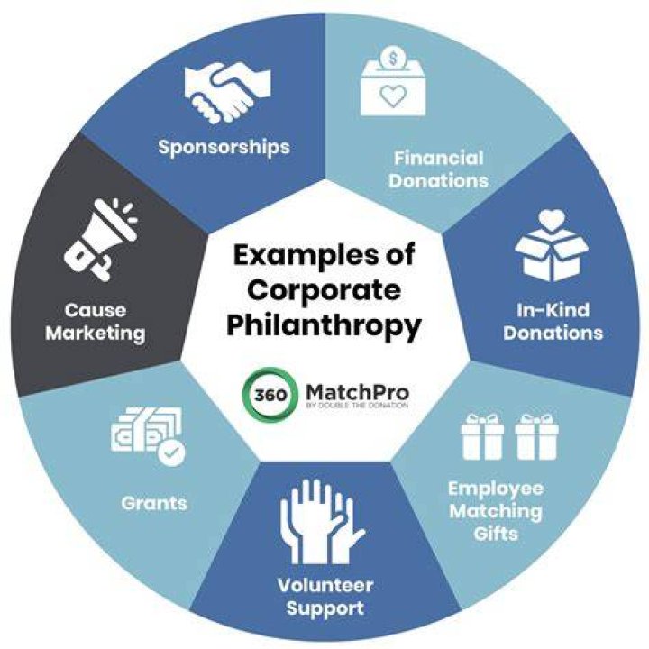 A World Of Philanthropy And Glamour