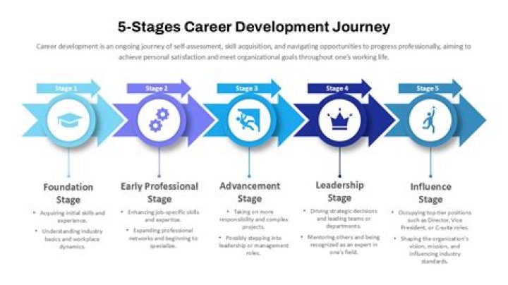 Age, Career, And Life's Journey