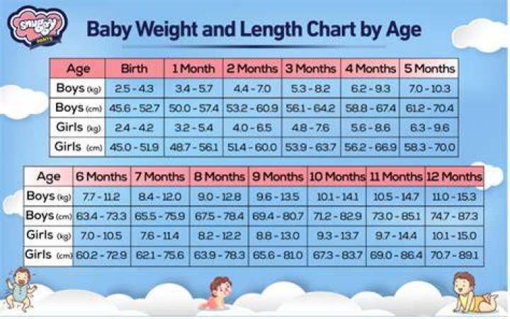 Age, Child, Weight, Net Worth, And More