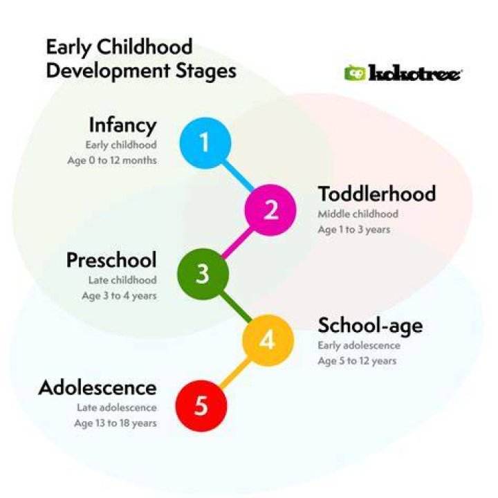 Age, Early Life, Education, And Marriage