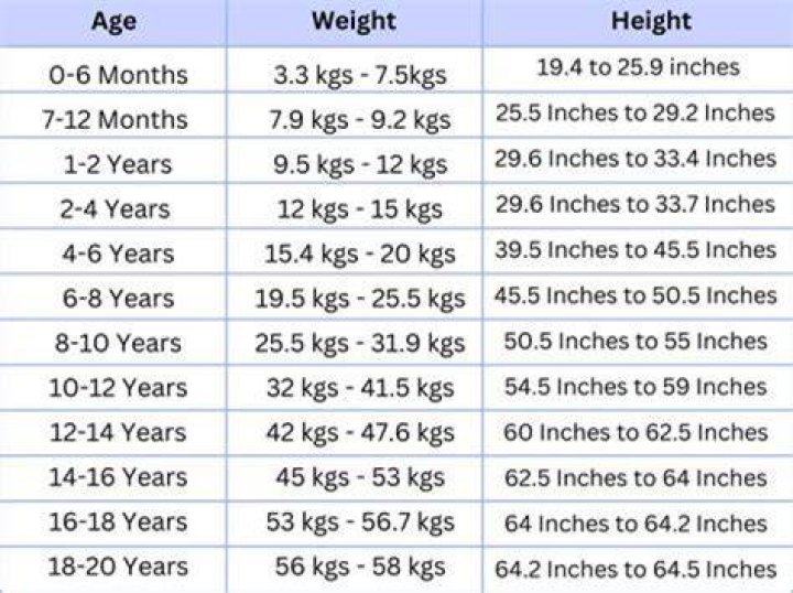 Age, Family, Height, And More