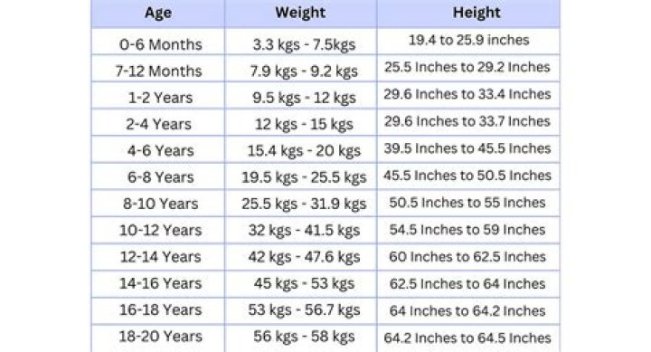 Age, Height, And Family Secrets Revealed