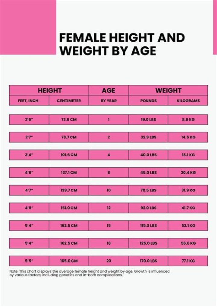 Age, Height, And More Revealed