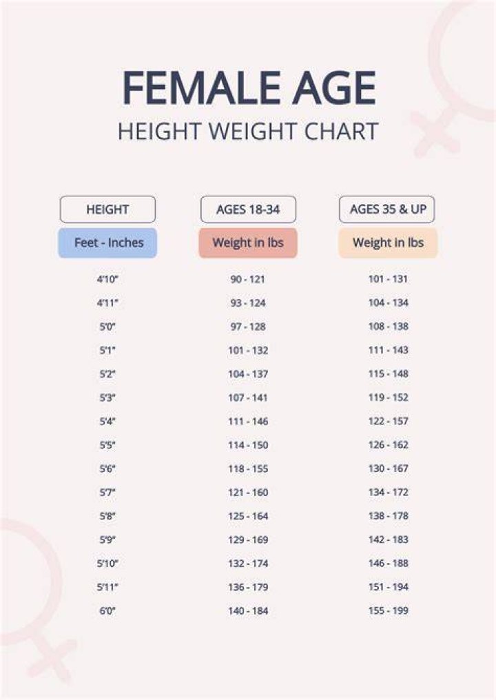Age, Height, And Weight Revealed