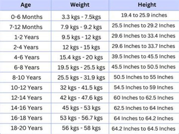 Age, Height, Family, Relationships, And More