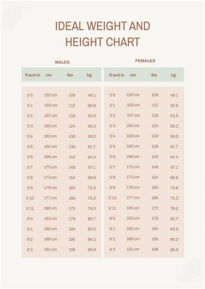 Age, Height, Weight, And Body Measurements