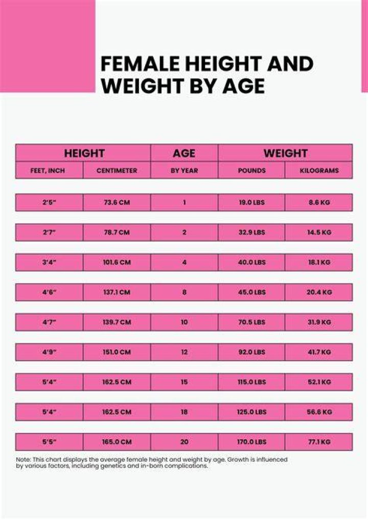 Age, Height, Weight, Boyfriends, Background, Education, Career, Awards & Net Worth |