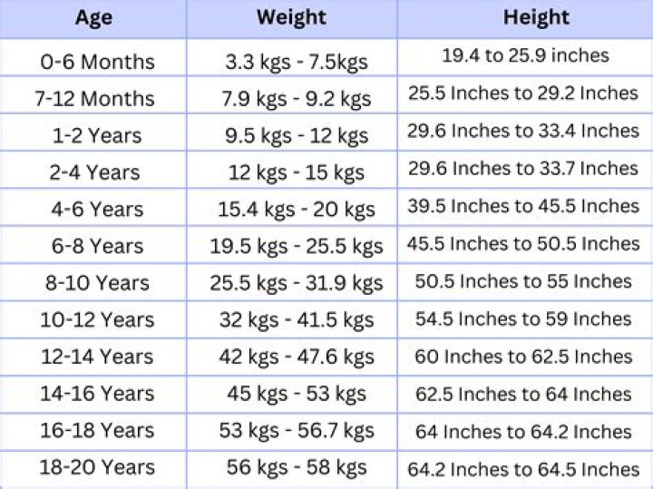 Age, Height, Weight, Husband, Early Life, Education, Career, Net Worth |