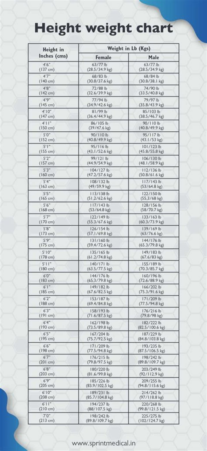 Age, Height, Weight, Marriage, Husband, Divorce, Children, Career & Net Worth |