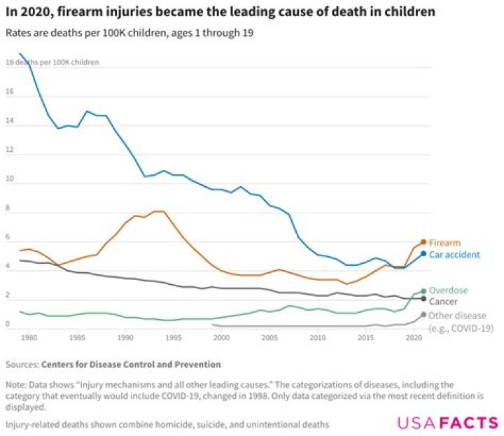 Age, height, wife, children, cause of death, net worth |