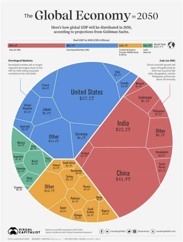 Age, Influence, And Global Impact Revealed