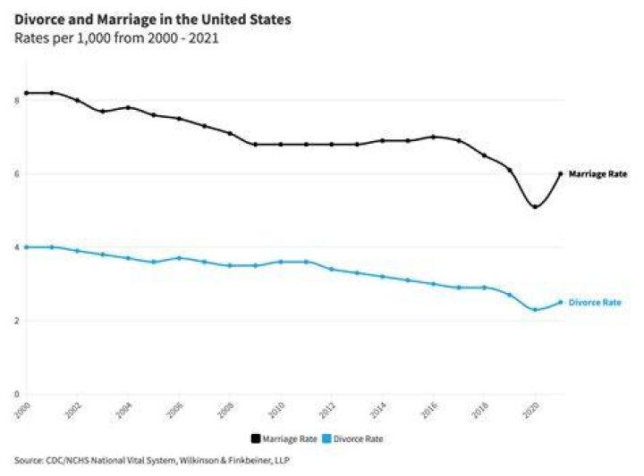 Age, Nationality, Divorce, Alive |