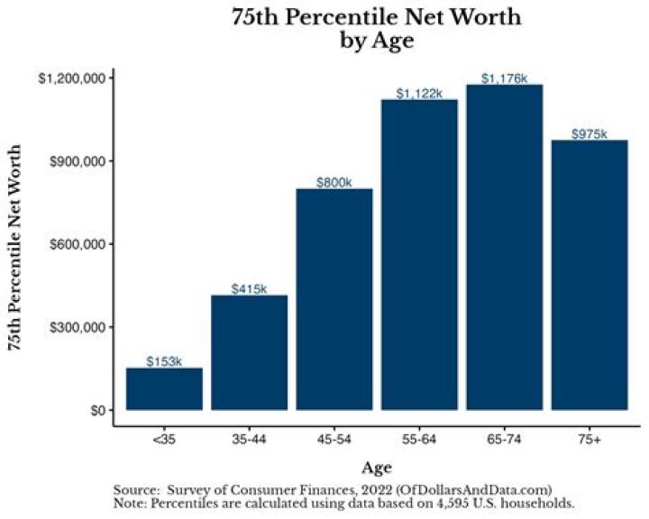Age, Net Worth, Husband & All You Need To know