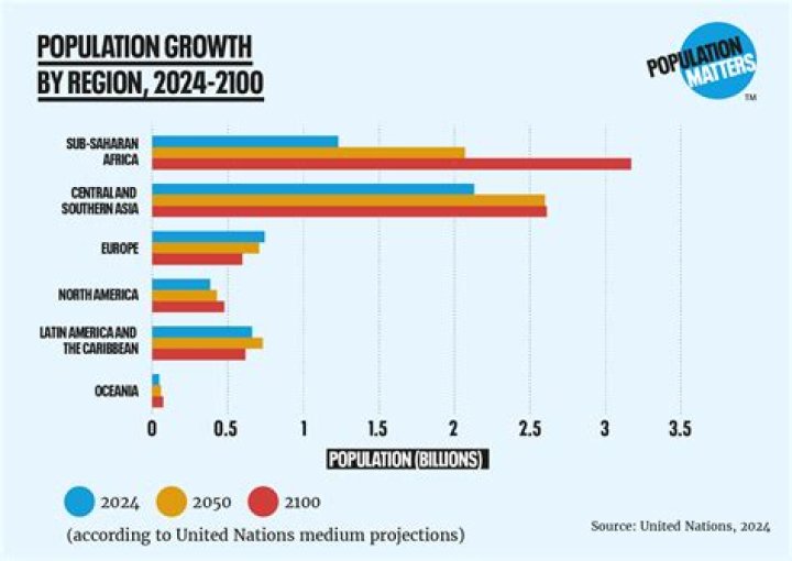 Age, Triumphs, And Future Prospects