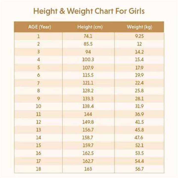 Age, Weight, Height, Boyfriend, Children, Early Life, Career, Awards, Controversies |
