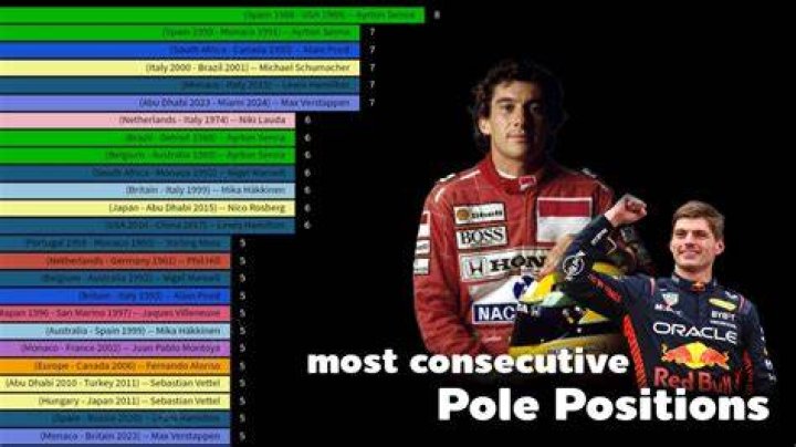 AJ Allmendinger secured his consecutive pole topi