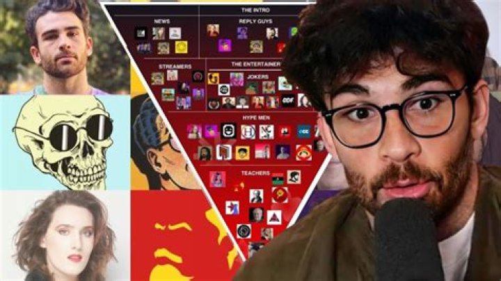 An In-Depth Exploration Of The Leftist YouTube Phenomenon