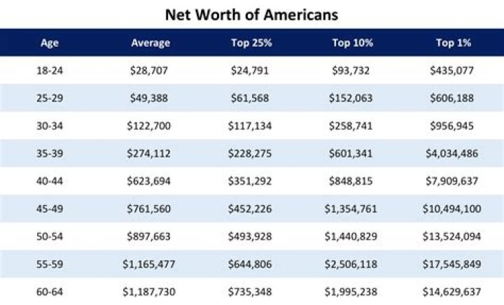 An In-Depth Look At Her Net Worth