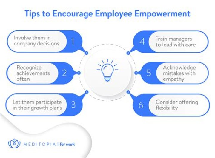 Anitra Ford's Journey Of Empowerment And Impact