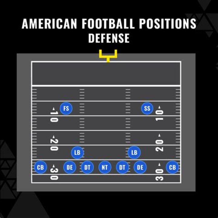 Anthony Schupp's Journey In American Football
