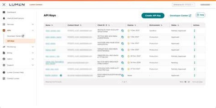 Api Scentsy Login