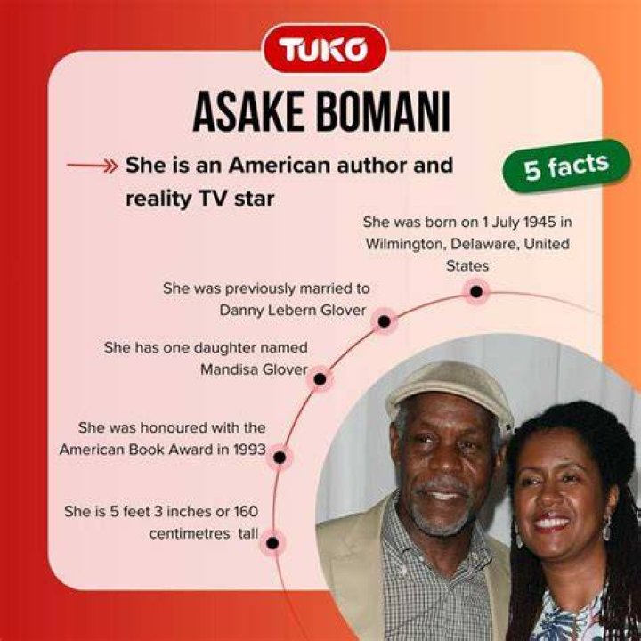 Asake Bomani's Biography, Net Worth, Age, And Height Revealed