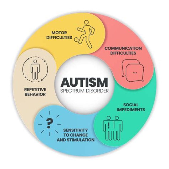 Autism Spectrum Disorder And Jesse Mafs' Health