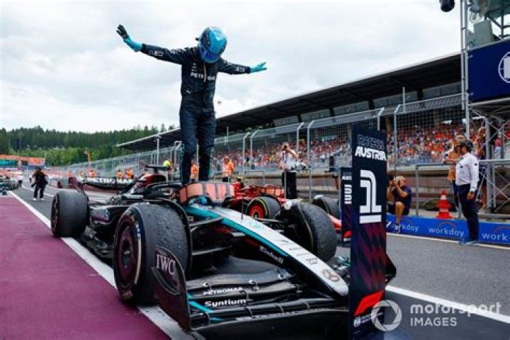 Behind George Russell's Formula One Success
