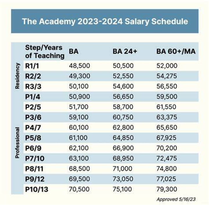 Bio, Marriage, Affairs, Salary, And Net Worth