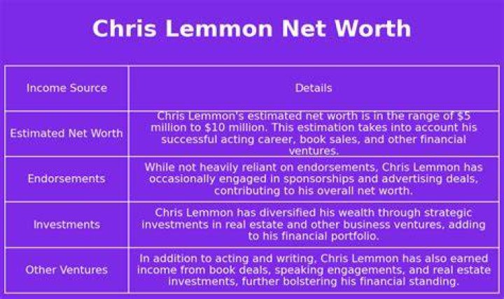 BlogNews | Chris Lemmon Net Worth