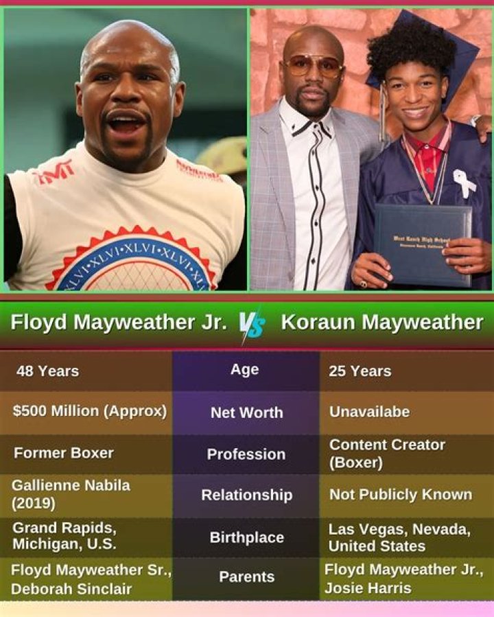 Brothers Floyd Jr. And Koraun