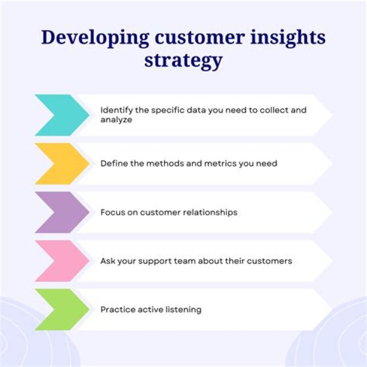 Business Insights And Success Strategies