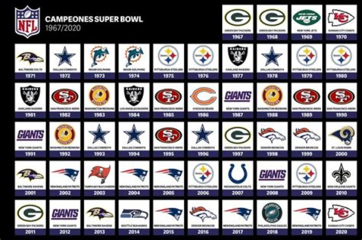 Campeones Super Bowl por ao