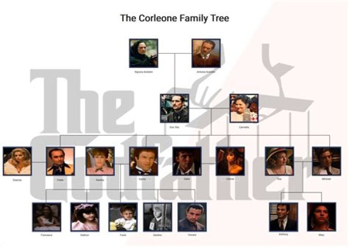 Chencho Corleone family, wife, children, parents, siblings