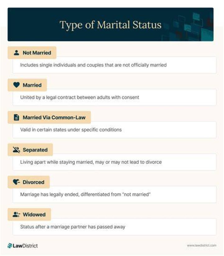 Claire Robinson's Marital Status And Beyond