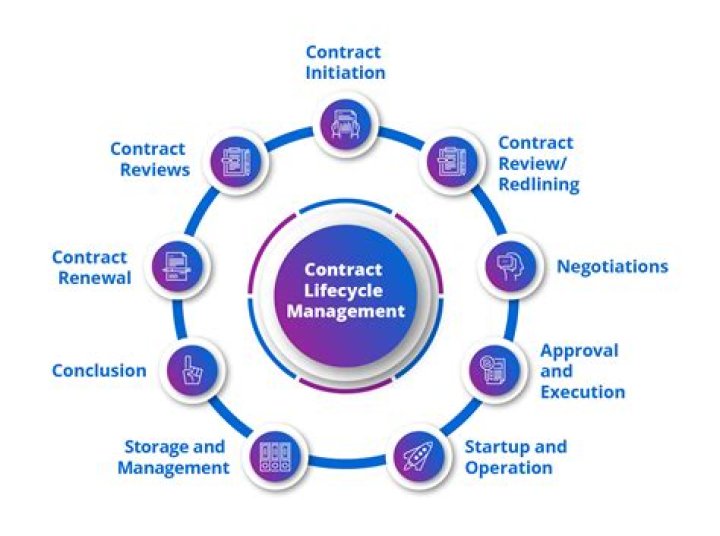 Contract Details, Personal Life, And More