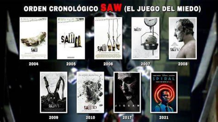 Cuntas pelculas de 'Saw' hay y dnde verlas: Orden de la saga de terror