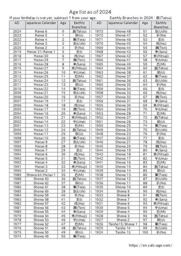 Date of Birth, Age, Phil, Children, Health, Net Worth, Now |