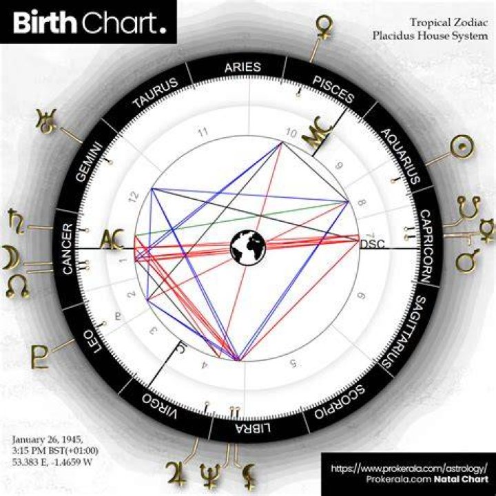 Discover Brandi Love's Birth Chart