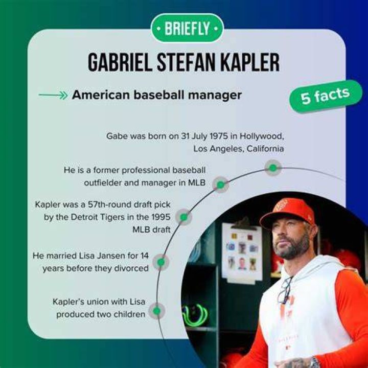 Discover Gabe Kapler's Innovative Approach To Baseball