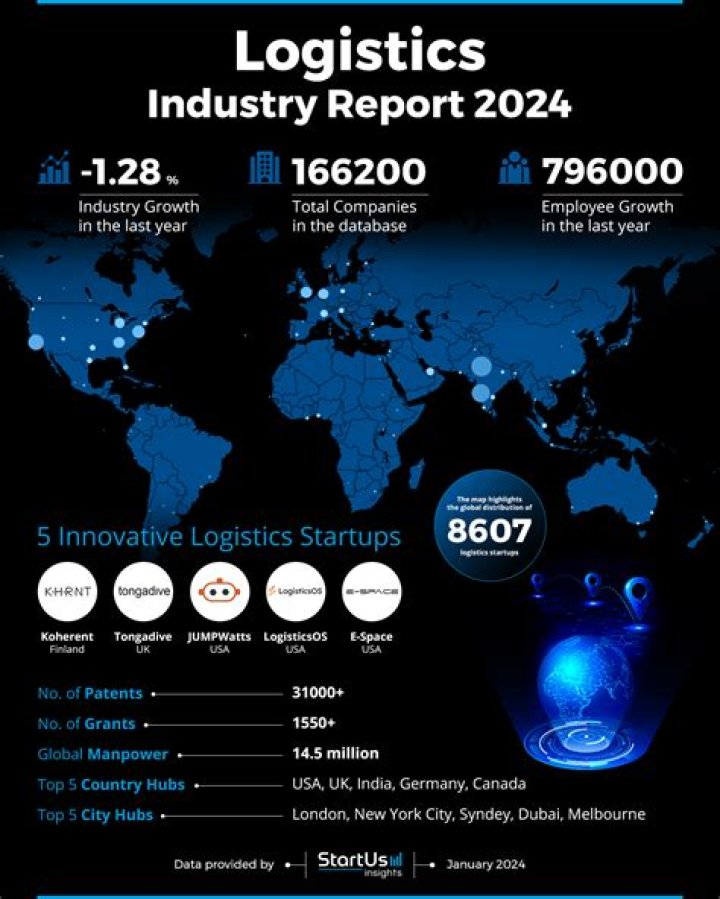 Discover Hidden Connections And Industry Insights