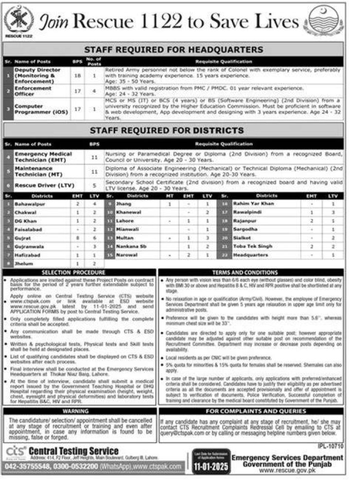 Discover Rescue 1122 Punjab Jobs 2023