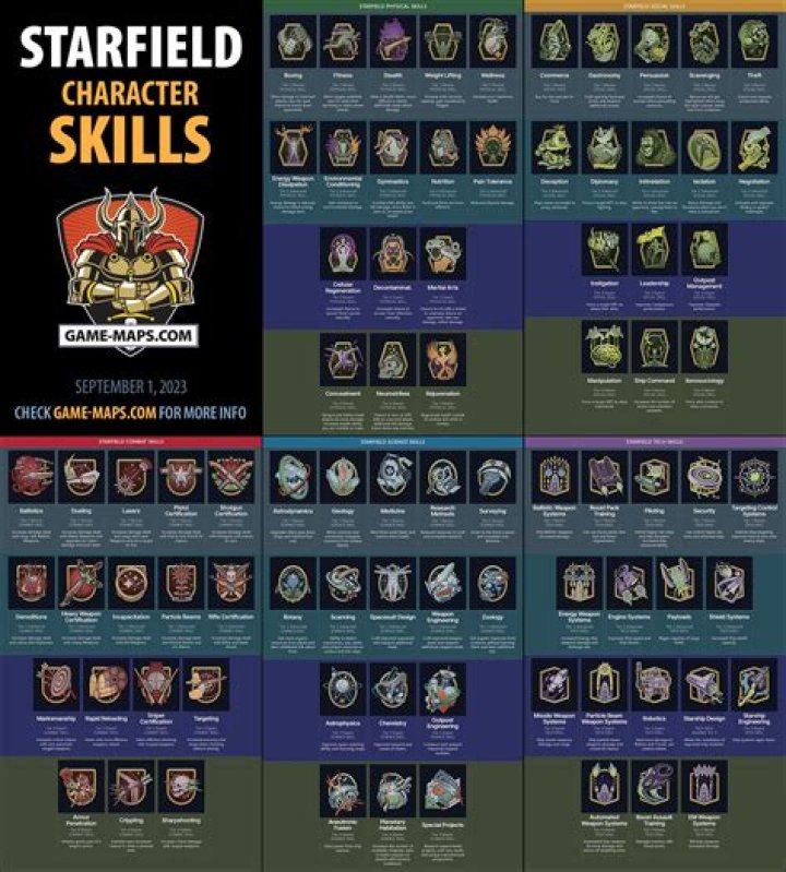 Discover The Best Traits In Starfield