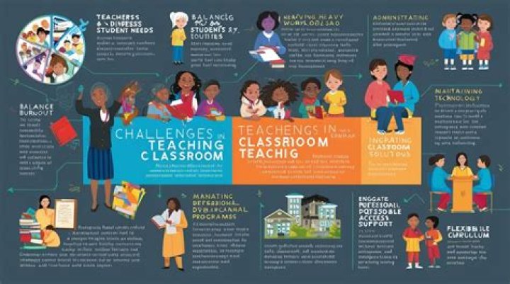 Discover The Rewards And Realities Of Teaching
