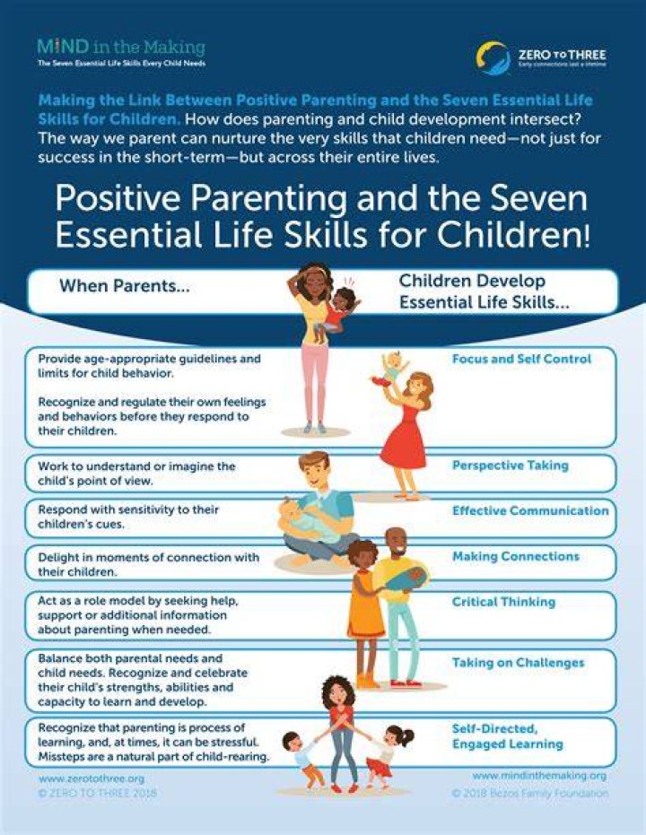 Discover The Secrets Of Parenting With Gabbie Marshall Kids
