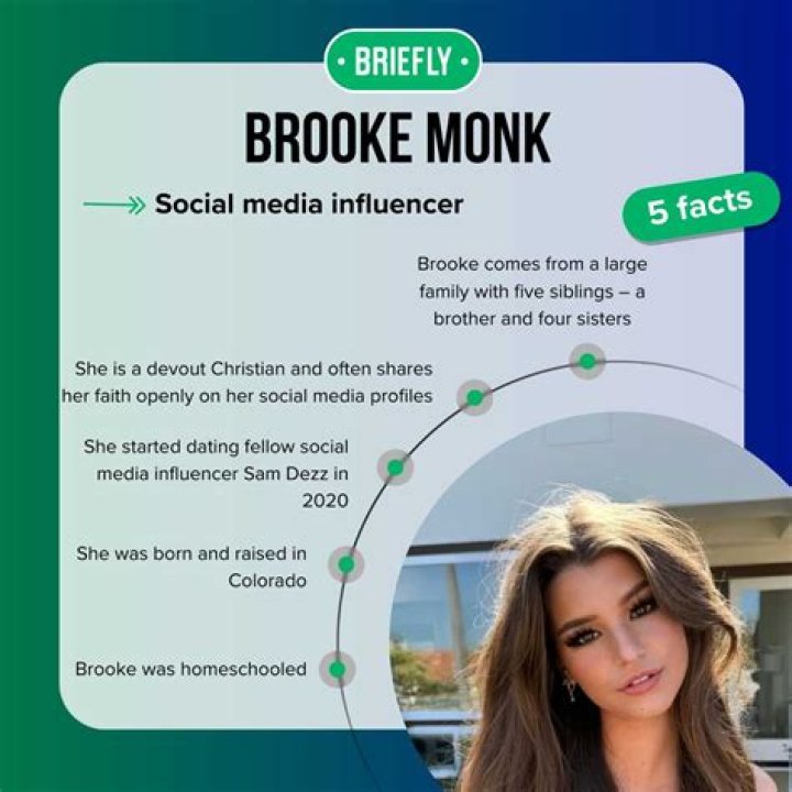 Discoveries About Brook Monk's Height