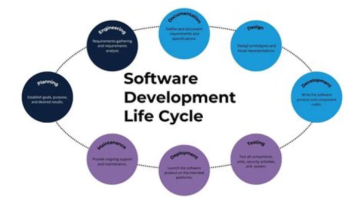 Discoveries And Insights For Enhanced Software Delivery