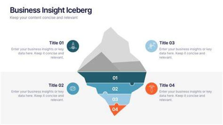 Discoveries And Insights For Inspired Design